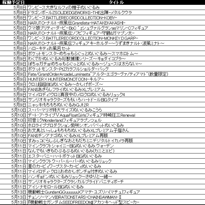 景品スケジュールの外観